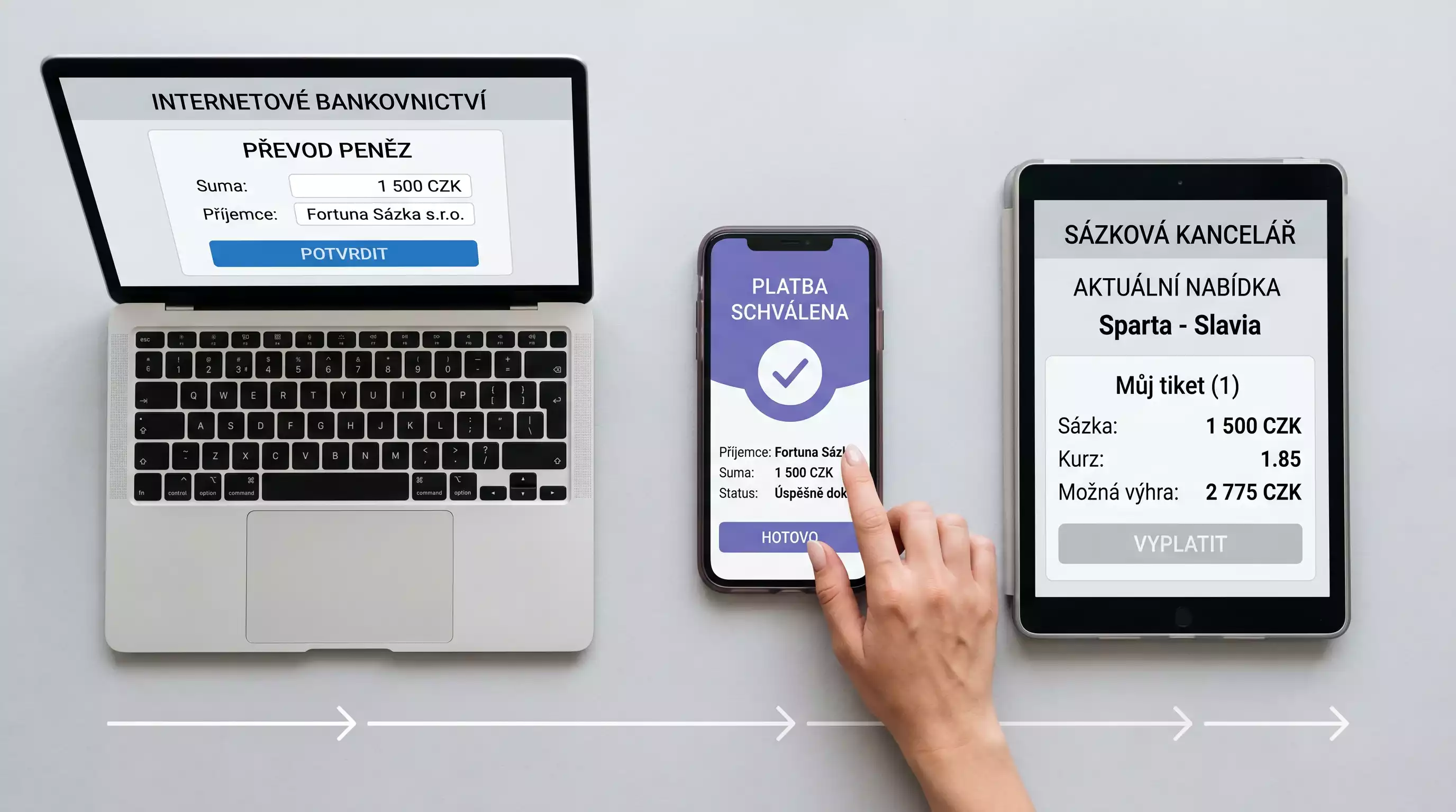 Skrill digitální peněženka pro sázení – postup registrace a vkladu na sázkový účet